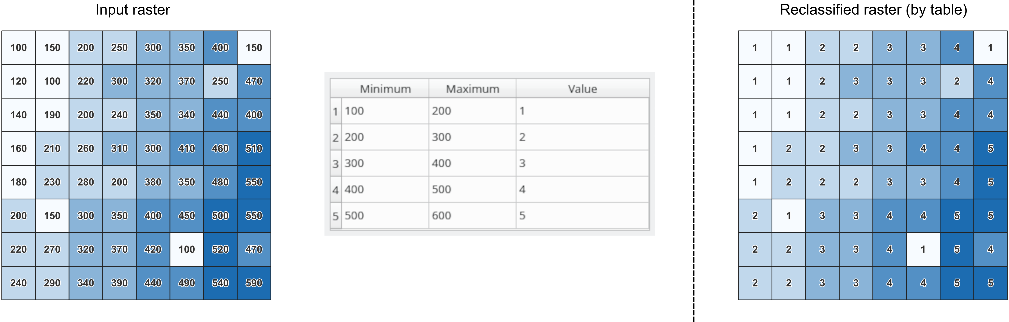 ../../../../_images/reclassify_by_table.png