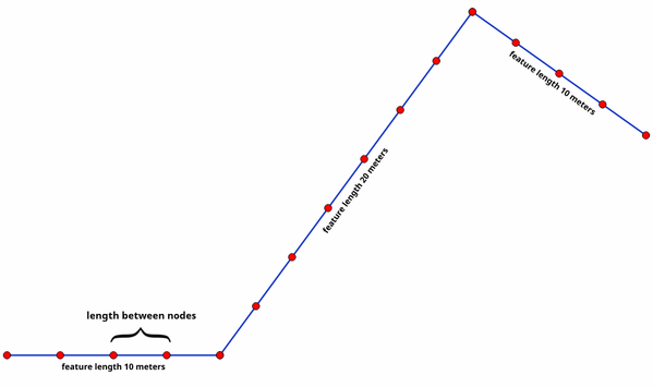 ../../../../_images/densify_geometry_interval.png